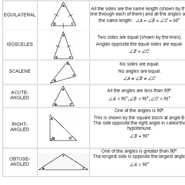 Types Of Triangles Measuring Triangles 5892